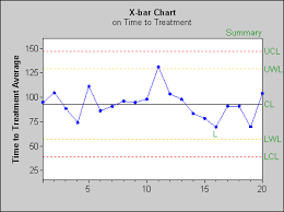 X Bar Chart Based On Standard Deviation
