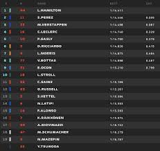 A completare la top ten lo spagnolo dell'alpin F1 Oggi Gp Imola Risultati Prove Qualifiche Hamilton In Pole Per Soli 35 Millesimi Su Perez Quarto Leclerc