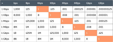 The Consumers Guide To Internet Speed Highspeedinternet Com