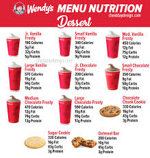 full menu nutrition breakdown