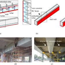 diffe schemes of transfer beams in