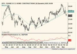 Spring Cleaning Toss Homebuilders Marketwatch