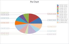 C Ile Devexpress Chart Control Pie Chart Kullanımı