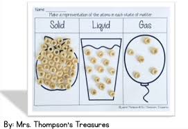 The has more mass than the. 15 Creative Ways To Teach About States Of Matter