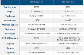 2020 macbook air comparison