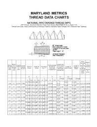 5 Maryland Metrics Thread Data Charts National Pipe Tapered