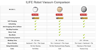 79 Studious Robot Vacuum Cleaner Comparison Chart