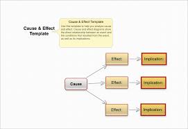 Outline For Cause And Effect Essay An Ultimate Guide To