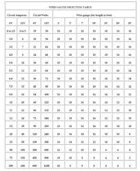 12v wire size chart fresh automotive wire gauge diagram, wire gauge diameter calculator creative famous baling wire, wire current rating online charts collection, wire sizing chart automotive google search american wire, t spec power ground cable. Wire Gauge Selection Mgb Gt Forum Mg Experience Forums The Mg Experience