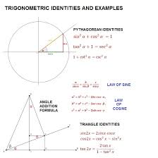 trigonometric identities and examples