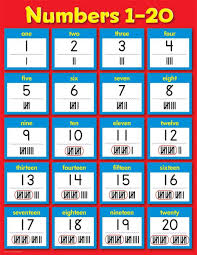 1 20 Number Chart For Preschool Number Chart How To