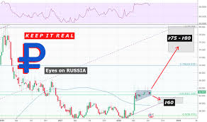 Page 3 Rubl Tradingview