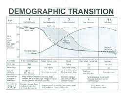 overpopulation the elephant in the room and how to tackle it a visual representation of demographic transition theory including modern day examples 2010