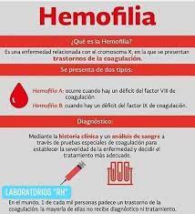 Patrones de herencia en hemofilia. Edil Estevez Hemofilia Facebook