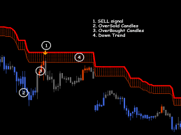 I will share with you non repaint reversal indicator for long or short term trading in . Indicator For Mt5 Binary Arrow Non Repaint Indicator Buy Sell å°ç£å¤–åŒ¯ä¿è­‰é‡'é–‹æˆ¶