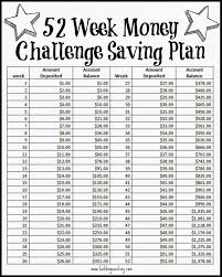 52 Week Money Challenge Printable Chart With Dates