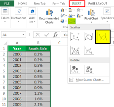 S Curve In Excel How To Make S Curve Graph In Excel With