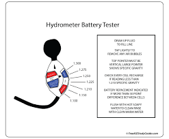 Battery Specific Gravity Test Battery Hydrometer Test