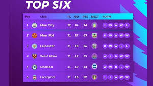 Hasil dan klasemen liga inggris : 6 Besar Klasemen Liga Inggris Pekan 31 Man City Mu Chelsea Leicester Liverpool Tribun Jogja