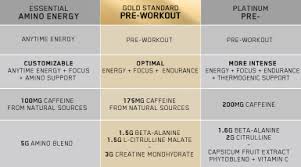 Optimum Nutrition Gold Standard Pre Workout 30 Serves Strawberry Lime