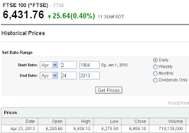 Historical Market Data Download And Analysis Ftse 100