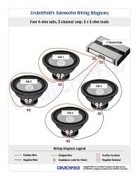 Subwoofers have different impedances (dual 4 ohm, single 2 ohm, etc) that change your wiring our car audio wiring diagram tool will do the work for you. Subwoofer Wiring Diagrams How To Wire Your Subs