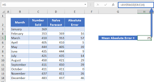 forecast excel and google sheets