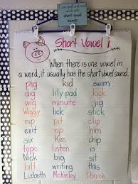 Short I Vowels Anchor Chart Anchor Charts First Grade
