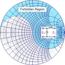 Smith Chart Equations Formulas Rf Cafe