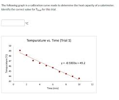 Graph Is A Calibration Curve