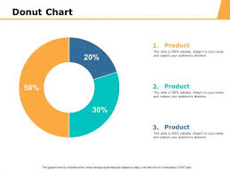 Pie Chart Percentage Ppt Powerpoint Presentation Inspiration