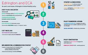 How Edringtons Partnership With Eca Transformed Its Global