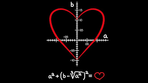 Math To Optimize Your Dating Life