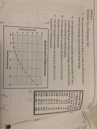 Solved Chapter 6 Section 6 2 Problem Set 6 The The Chart