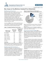 itemized tax deductions