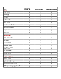 Food Glycemic Index And Load Chart Free Download