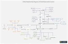 Hotel Reservation System Er Diagram Maps Out The Data Flow