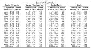 Income Tax Deductions Income Tax Deductions Table 2016