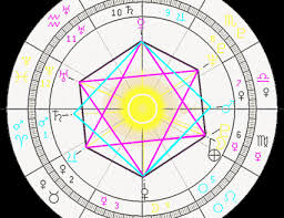 Astrolada Character Astrology