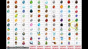 Dragon City All Eggs Outdated Link To Updated One In Desc