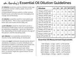 Essential Oil Dilution Chart Printable Essential Oil