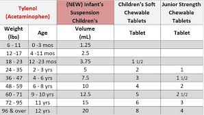 15 Veracious Infant Medicine Chart