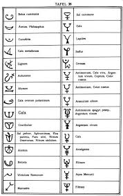 From Lüdy Tengers Inventory Of Alchemical Symbols