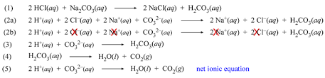 chem 101 acids and bases introduction