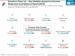 Dominos Pizza Inc Key Statistics Based On Income Statement