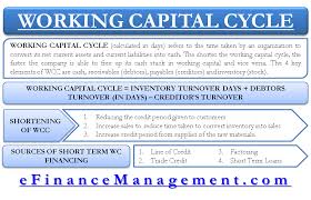 Working Capital Cycle Efinancemanagement