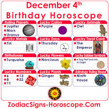 December 3 zodiac people are driven by the need to create lasting impressions on their beloved. December 4 Zodiac Full Horoscope Birthday Personality Zsh