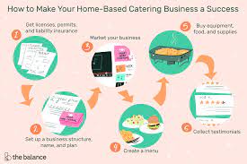 Check spelling or type a new query. How To Start A Home Based Catering Business