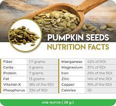 benefits of pumpkin seeds