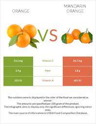 orange vs mandarin orange health